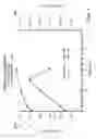 Fig. 02 - Concrete compositions and method for making same