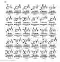 Fig. 02 - Thiourea derivatives as activators of RORα and pharmaceutical composition containing same