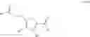 Fig. 100 - Oxidation chemistry on furan aldehydes
