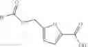 Fig. 57 - Oxidation chemistry on furan aldehydes