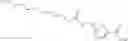 Fig. 71 - Oxidation chemistry on furan aldehydes
