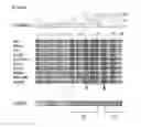 Fig. 04 - Polypeptides, nucleic acids and uses thereof