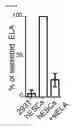 Fig. 08 - Polypeptides, nucleic acids and uses thereof
