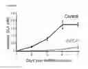 Fig. 09 - Polypeptides, nucleic acids and uses thereof