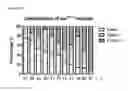 Fig. 35 - Polypeptides, nucleic acids and uses thereof