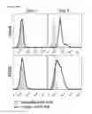 Fig. 79 - Polypeptides, nucleic acids and uses thereof