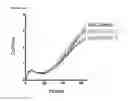 Fig. 82 - Polypeptides, nucleic acids and uses thereof