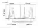 Fig. 92 - Polypeptides, nucleic acids and uses thereof