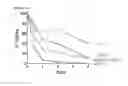 Fig. 98 - Polypeptides, nucleic acids and uses thereof