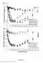 Fig. 07 - Biphasic single-chain insulin analogues