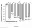 Fig. 08 - Biphasic single-chain insulin analogues