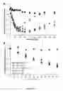 Fig. 09 - Biphasic single-chain insulin analogues