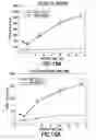 Fig. 16 - Consumable cryopreserved cells transiently overexpressing gene(s) encoding drug transporter protein(s) and/or drug metabolizing enzyme(s)