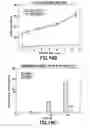 Fig. 20 - Consumable cryopreserved cells transiently overexpressing gene(s) encoding drug transporter protein(s) and/or drug metabolizing enzyme(s)