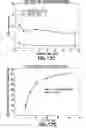 Fig. 23 - Consumable cryopreserved cells transiently overexpressing gene(s) encoding drug transporter protein(s) and/or drug metabolizing enzyme(s)