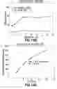 Fig. 28 - Consumable cryopreserved cells transiently overexpressing gene(s) encoding drug transporter protein(s) and/or drug metabolizing enzyme(s)