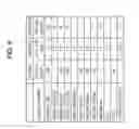 Fig. 09 - Method of treating cancer by administering multivalent fibronectin based scaffold domain proteins