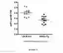 Fig. 08 - Antibodies to oxidized phospholipids
