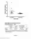 Fig. 09 - Antibodies to oxidized phospholipids