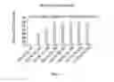 Fig. 08 - Chimeric antigen receptors, and T cells in which chimeric antigen receptor is expressed