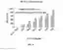 Fig. 09 - Chimeric antigen receptors, and T cells in which chimeric antigen receptor is expressed