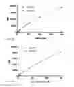 Fig. 09 - Anti-sortilin antibodies and methods of use thereof