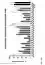Fig. 22 - Anti-sortilin antibodies and methods of use thereof