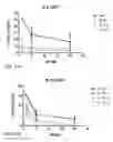 Fig. 33 - Anti-sortilin antibodies and methods of use thereof