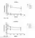 Fig. 35 - Anti-sortilin antibodies and methods of use thereof