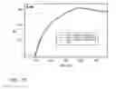 Fig. 45 - Anti-sortilin antibodies and methods of use thereof