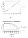 Fig. 09 - Glycated CD59 peptides, their preparation, and uses thereof