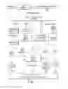 Fig. 02 - Carbohydrate polyamine binders and materials made therewith