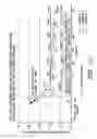 Fig. 02 - Process for extruding polypropylene