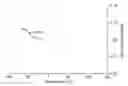 Fig. 01 - Water-based pressure-sensitive adhesive compositions