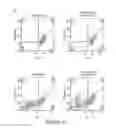 Fig. 44 - Genetically-modified cells comprising a modified human T cell receptor alpha constant region gene