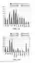 Fig. 02 - Short interfering nucleic acid (siNA) molecules containing a 2′ internucleoside linkage (3dT)