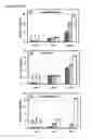 Fig. 03 - Cells having reduced BCAT1