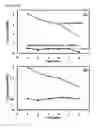 Fig. 09 - Cells having reduced BCAT1