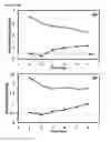 Fig. 10 - Cells having reduced BCAT1