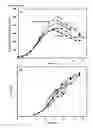 Fig. 11 - Cells having reduced BCAT1