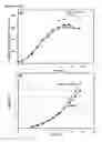 Fig. 19 - Cells having reduced BCAT1