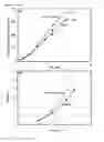 Fig. 22 - Cells having reduced BCAT1