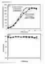 Fig. 32 - Cells having reduced BCAT1