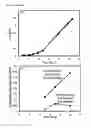 Fig. 33 - Cells having reduced BCAT1