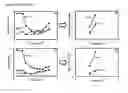 Fig. 35 - Cells having reduced BCAT1