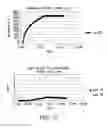 Fig. 13 - Method for using boronizing reaction gases as a protective atmosphere during boronizing, and reaction gas neutralizing treatment