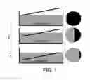 Fig. 02 - Control of current density in an electroplating apparatus