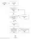 Fig. 04 - Methods and systems for controlling turbine powered system to reduce startup time