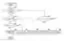 Fig. 01 - Control apparatus and method of automatic transmission
