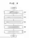 Fig. 07 - Control apparatus and method of automatic transmission
